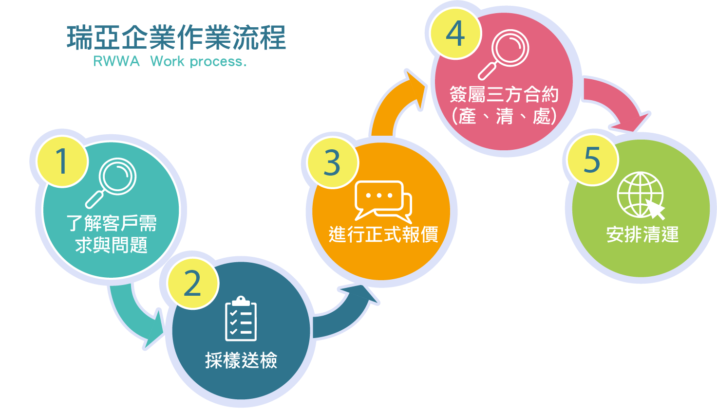 工業廢油的清運流程:循環再利用與環境保護